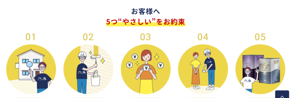 FA PAINT（FA株式会社）公式HPの画像